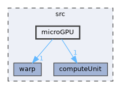 src/microGPU