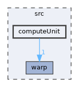 src/computeUnit